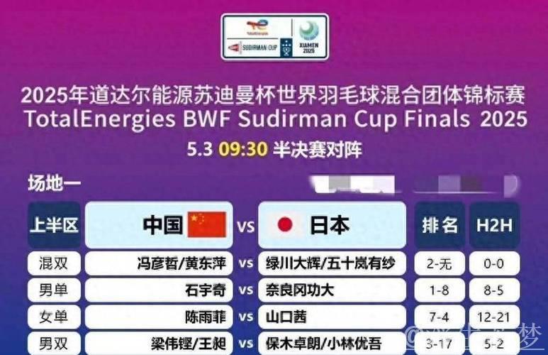 中国队克服压力击败日本队,晋级苏迪曼杯决赛 中国队克服压力击败日本队,晋级苏迪曼杯决赛