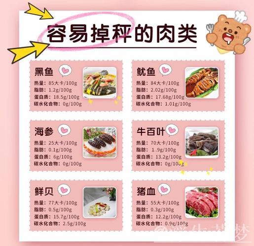 减脂期间如何选择肉类饮食？