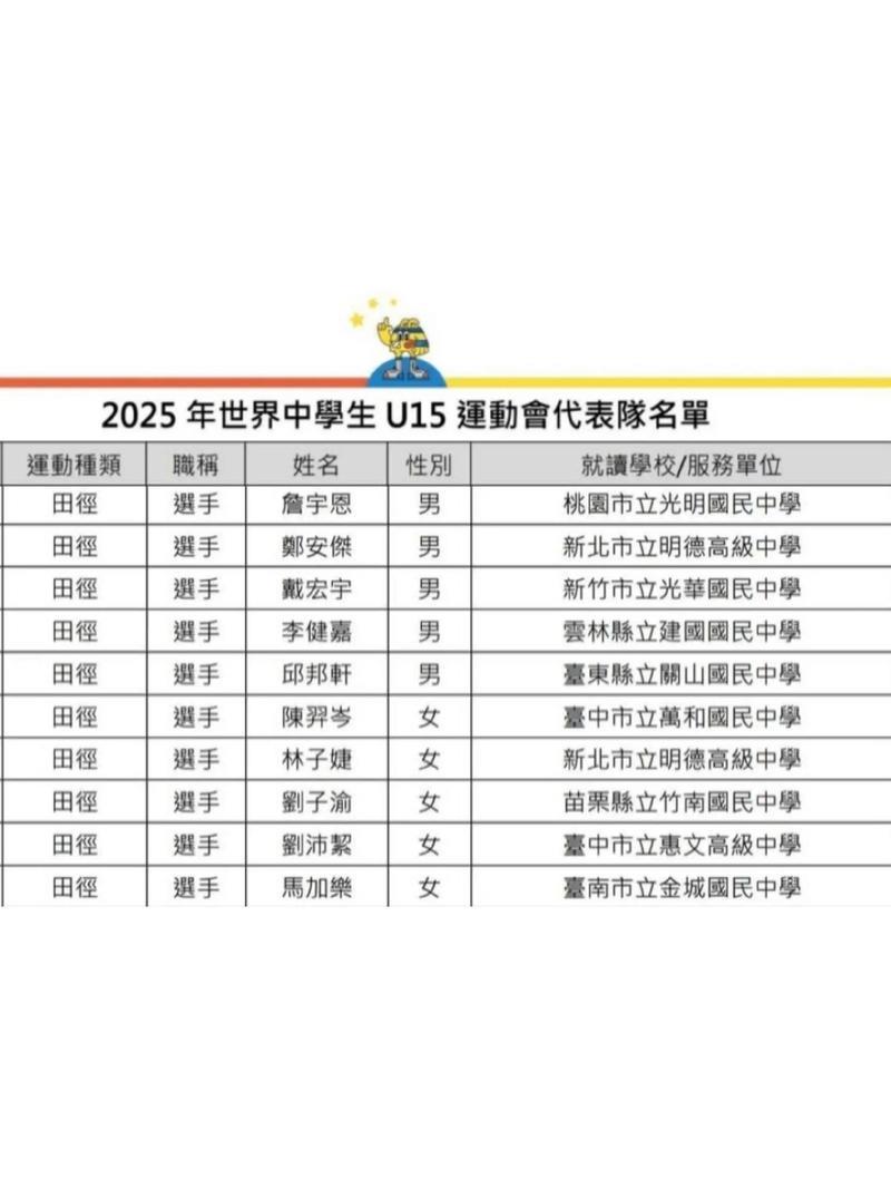 100名中国运动员将征战U15世界中学生运动会