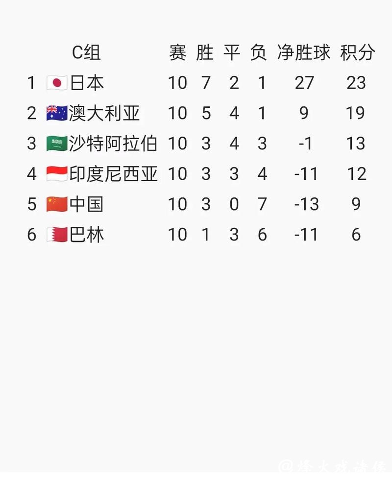 2026世界杯预选赛高清直播全攻略 2026世界杯预选赛高清直播全攻略