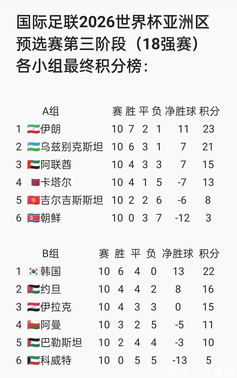 2026世界杯预选赛高清直播全攻略 2026世界杯预选赛高清直播全攻略