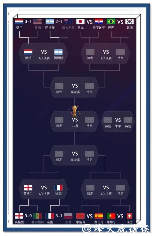 全面解密世界杯预测平台的优势与挑战 全面解密世界杯预测平台的优势与挑战