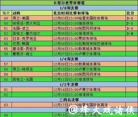 2023世界杯小组赛赛程时间表 2023世界杯小组赛赛程时间表
