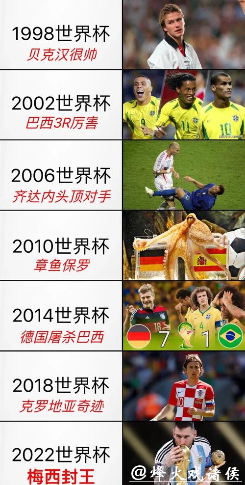 深入解析世界杯比赛历史数据与精彩瞬间