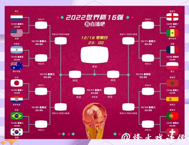 2023世界杯预测：冠军热门与冷门分析